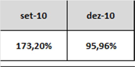 negociação). VIII.