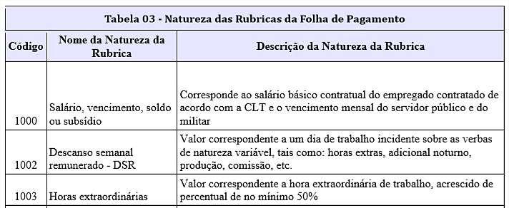 S-1010 Tabela