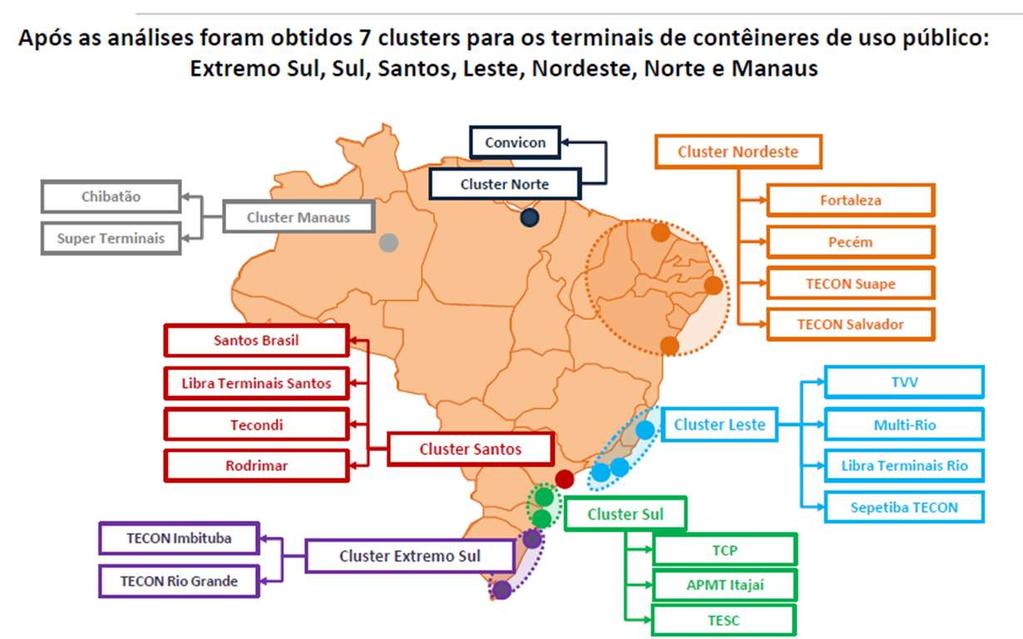 DEFINIÇÃO DOS PRINCIPAIS CLUSTERS DE CONTAINER NO BRASIL FONTE: Portos 2021
