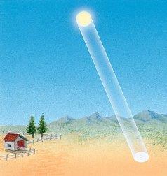 Distribuição da radiação solar na superfície da terra A radiação solar varia de acordo com o ângulo de incidência