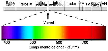 Radiação Infravermelha pode causar