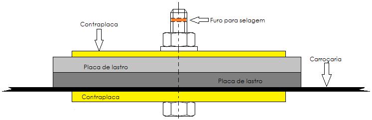 4.3.2 - Peso mínimo a) o peso mínimo deve ser respeitado a todo o momento da Competição.