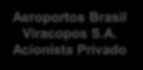 Aeroporto de Viracopos Viracopos foi eleito pela