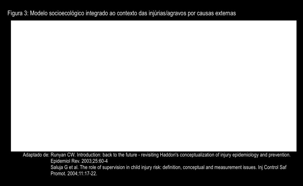 5 O modelo epidemiológico mais utilizado para embasar estratégias de controle de agravos por causas externas é a matriz de fases e fatores de William Haddon Jr, que vê os acidentes e as violências da