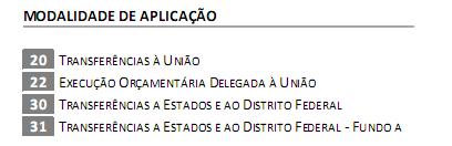 Modalidade de Aplicação A classificação da despesa orçamentária, segundo a sua natureza, compõe-se de: I Categoria Econômica; II Grupo de Natureza da