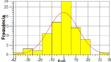 A B Figura 8. Semivariogramas experimentais ajustados pelo modelo esférico.a) Semivariograma de maior continuidade espacial (17 ).