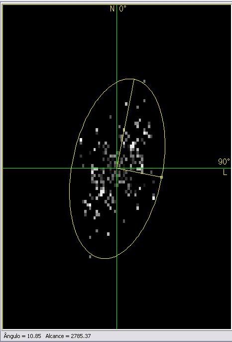 Figura 8. Semivariograma de superfície. Nota-se pela Fig 8 que há dois eixos de variabilidade espacial, uma maior variabilidade em torno de 17º e uma menor, ortogonalmente em 107º.