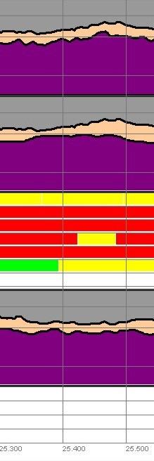 APLICAÇÃO DE GPR PARA AVALIAÇÃO DE VIA PERMANENTE ANTENA GPR 0 ANTENA GPR 0 ANTENA GPR 0. Umidade da camada de lastro: ALTA. Contaminação do lastro:.