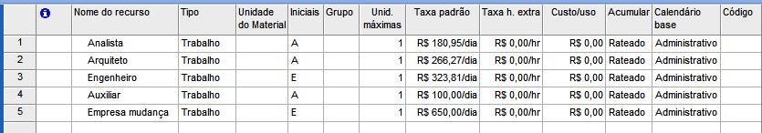 de /d. Como os dois meses em questão têm número de dias úteis diferentes, o valor do custo diário variará em função do tempo, conforme Tabela 6.