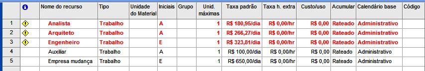 Apenas para conferir se o seu projeto está correto até agora, compare os resultados obtidos até o momento com a Figura 35.