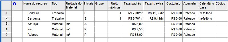 Figura 17 - Planilha de recursos: reforma refeitório Quarto passo: Atribua os recursos da planilha de recursos às respectivas tarefas, para isto selecione o gráfico de Gantt na barra de modos e a