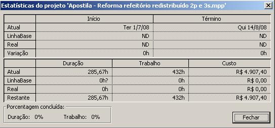 Se você exibir agora a planilha de recursos verá que os recursos pedreiro e servente aparecem em vermelho, indicando que eles estão sobrecarregados, o MS Project entende que existe apenas um pedreiro