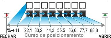 realizado como contato permanente) ou Bus de campo (p.ex. PROFIBUS DP ou MODBUS RTU). Todo atuador (participante) no bus de campo é acionado através de seu barramento de campo.