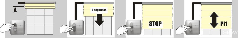 3.2. Posições Intermediárias Com o CENTRALIS DC IB é possível memorizar uma ou duas posições intermediárias: uma a partir do ponto ALTO (PI1) e outra a partir do ponto BAIXO (PI2).