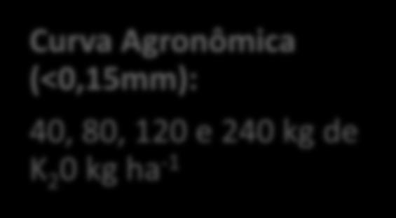 Agronômica (<0,15mm): 40, 80, 120 e