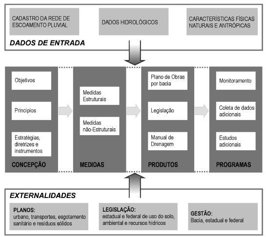 um mapeamento prévio de impactos e dimensionamento dos recursos para redução de perdas fatais e minimizar os dados materiais. (MARTINS, 2012). 4.