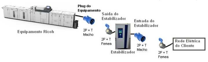 ESQUEMA DE INSTALAÇÃO: Nota: O estabilizador homologado pela Simpress já possui a solução das tomadas integradas ao produto.