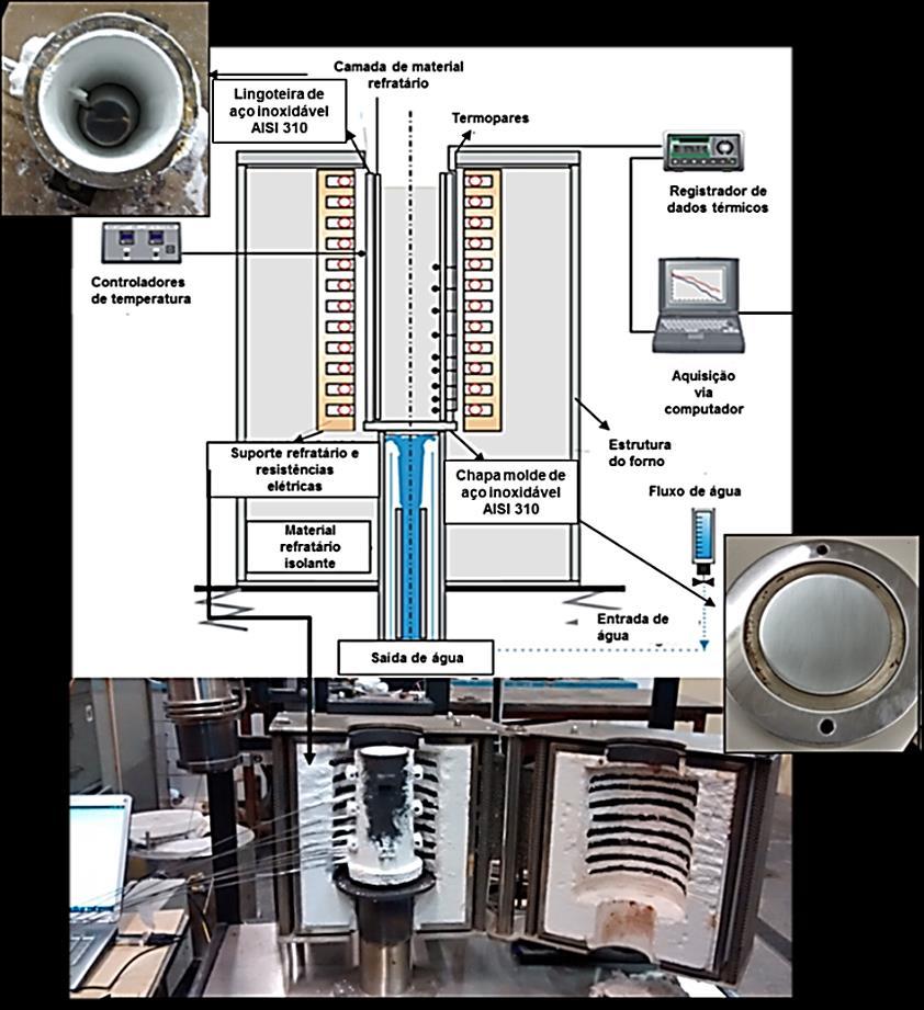 MATERIAIS E MÉTODOS Foi utilizado um dispositivo de solidificação unidirecional vertical ascendente, como é mostrado na Figura 1 para a realização dos experimentos com a liga desejada.