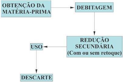 individualidade do artesão que produziu o instrumento (FOGAÇA, 2001).