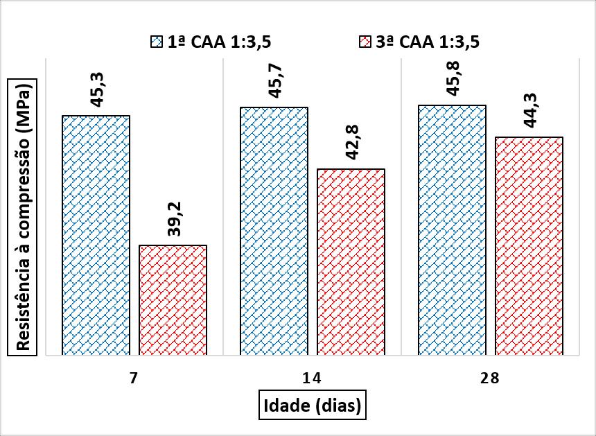 Figura 23 Resultados