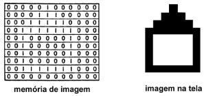 Representação da Imagem Na representação matricial, a imagem é descrita por um conjunto de células em um arranjo espacial bidimensional, uma matriz.