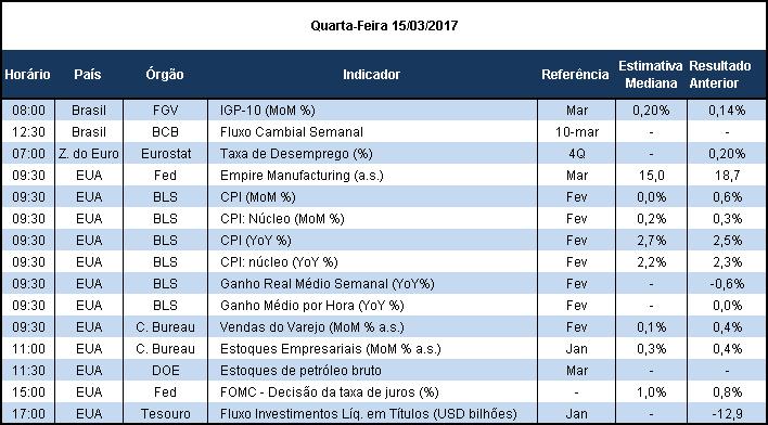 Isso deve elevar no mercado a percepção de risco referente ao andamento das pautas do ajuste fiscal no Congresso, o que pode trazer impacto negativo para os ativos de risco por aqui no curto prazo.