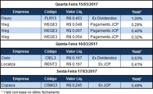 Rumo (RAIL3), oficialmente, não negou a capitalização.