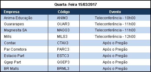 injeção de capital no montante de R$ 2,0 bilhões.