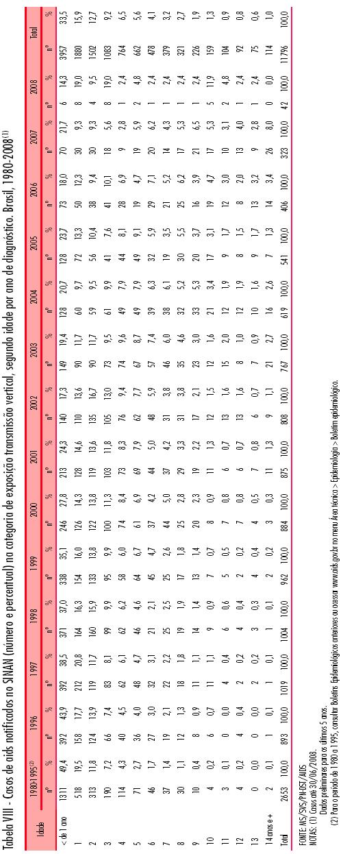 2.8 Lipodistrofia Figura 1.