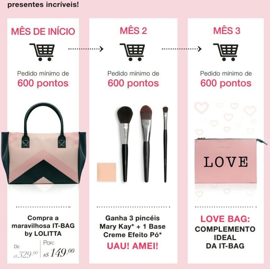 Produtos