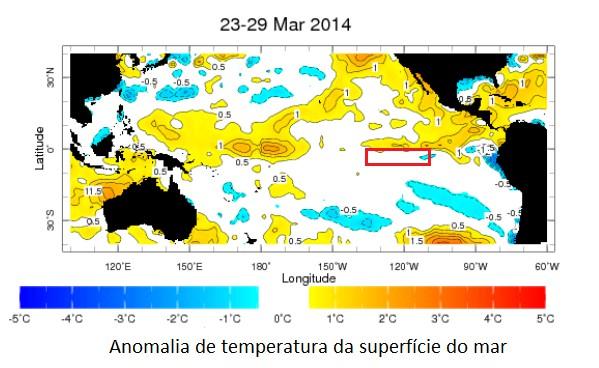 Até o momento, o oceano Pacífico não apresenta nenhuma condição que favoreça o desenvolvimento do fenômeno El Niño/Oscilação Sul ou mesmo La Niña (Figura 7 e 8).