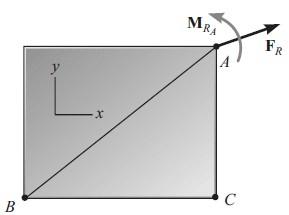 Conjuntos alternativos de equações de equilíbrio Todas as forças no diagrama de corpo livre podem ser substituídas por uma força resultante