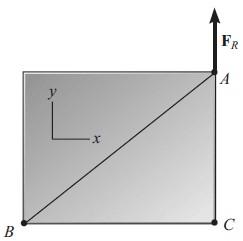 Conjuntos alternativos de equações de equilíbrio Além disso, para que F R satisfaça ΣF x = 0, ela não pode ter qualquer