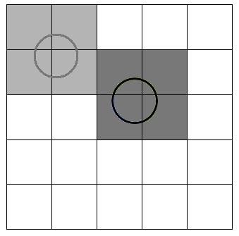 Este método permite que se insira a partícula no grid de maneira eficiente, porém a chance de ocorrer testes falsos é muito grande, prejudicando o desempenho da aplicação.