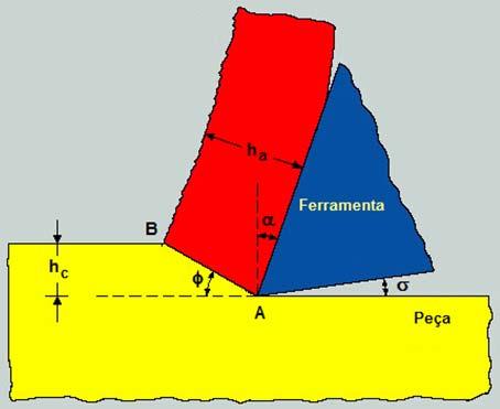 não ist tito ( ) nt o tubo o mnil (scol ns um oção). ) ( ) b) ( sin) c) ( tn) ) ( ) Rsost : 5.