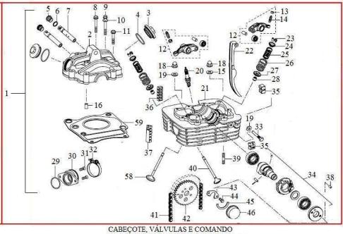 MOTOR (CABEÇOTE, VÁLVULAS E COMANDO) D151200007 BORRACHA ANTI-VIBRACAO 2,50 1 D151200001 CABECOTE COMPLETO 469,50 3 D151200008 TAMPA DA JANELA DE INSPECAO 9,50 4 D159690009 ORING 29.