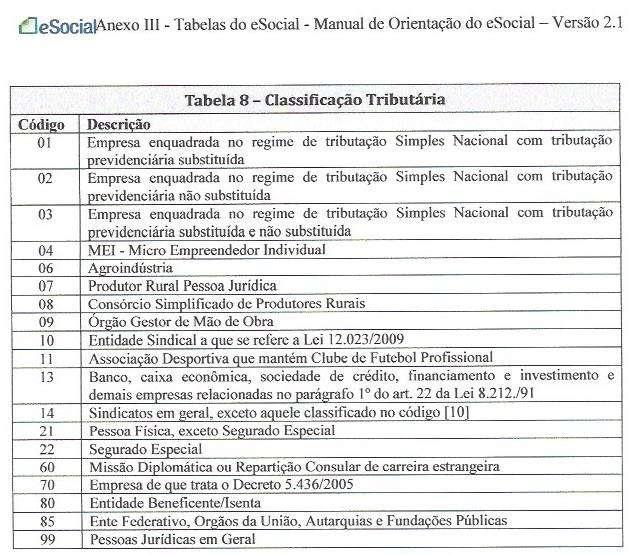 Informação de filiação Sindical é de responsabilidade do trabalhador. Administração Pública as datas de nomeação e posse são de preenchimento obrigatório, e o exercício quando do provimento.