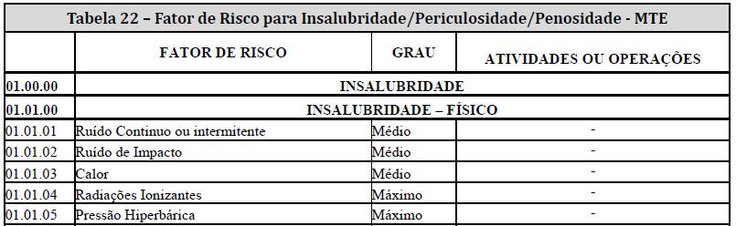 Integram o PPP. Se utilizar o EPC ou EPI. Informar neste evento descrição das atividades desempenhadas.