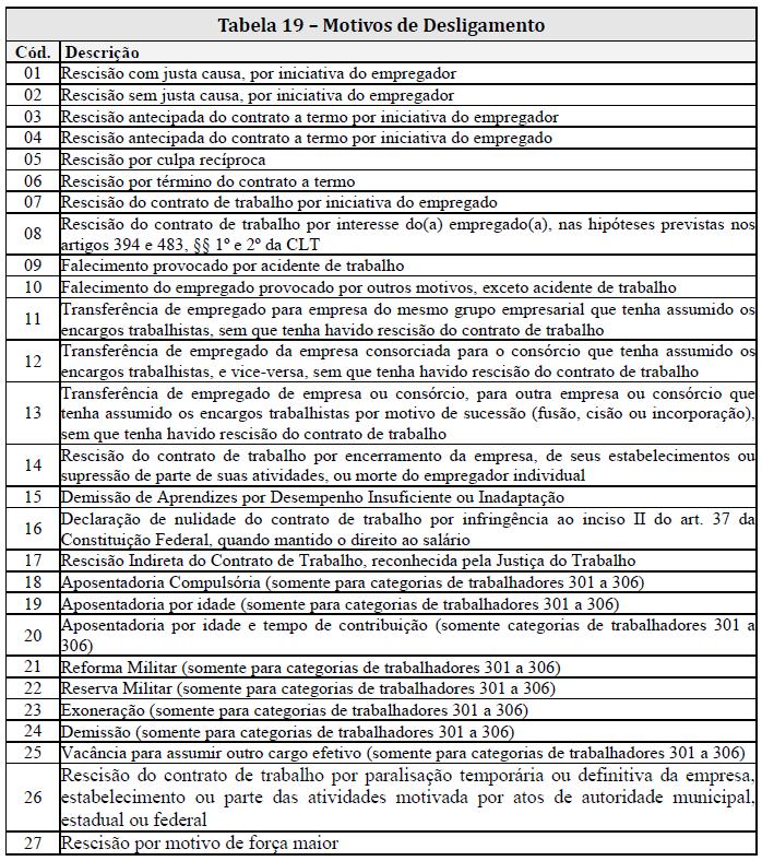 REABERTURA S-1298 Reabertura dos Eventos Periódicos: Com o envio do evento seguinte (Fechamento) poderá ser reaberto para possibilitar o envio de retificações ou novos períodos referentes àqueles