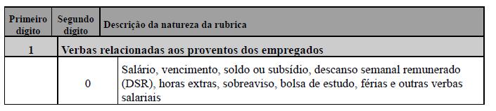 pagamento. DE/PARA.