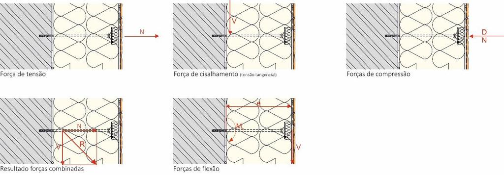 Descrevem-se as diferenças nos métodos de conceção de fixações mecânicas para efeitos de sucção do vento, orientações de implementação da fixação mecânica e que aspetos devem ser ponderados durante a