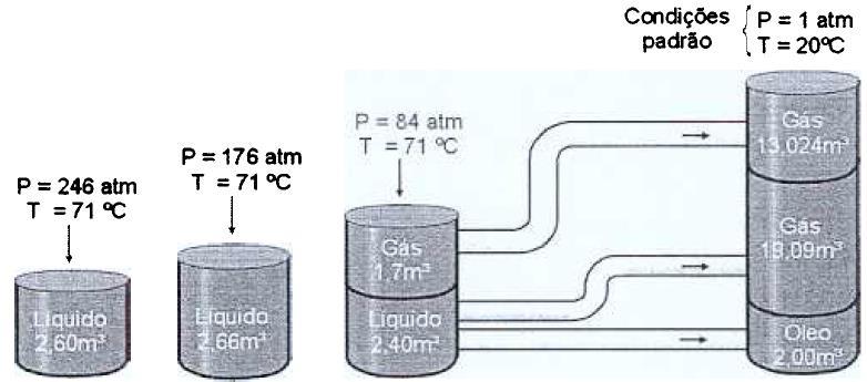 2.9.4 Razão de Solubilidade A razão de solubilidade exprime a quantidade de gás presente no líquido.