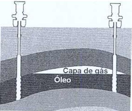Figura 14 Reservatório com mecanismo de capa de gás Fonte: THOMAS (2001) Conforme o óleo vai sendo produzido, há uma queda de pressão devido à produção do fluido.