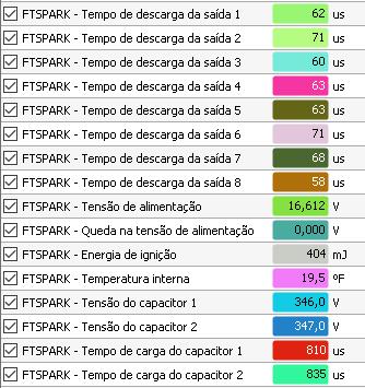 8.4 Canais do Datalogger Tempo de descarga: Cada saída possui um monitoramento individual por canal do tempo da descarga da energia na bobina, que serve para diagnóstico de mal funcionamento de