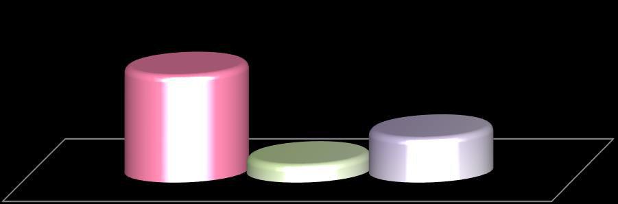 processos disciplinares decididos em 2014 representa um aumento de 500% face a 2013 e de 140% face a 2012, conforme o