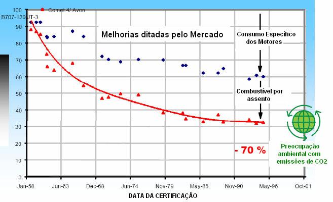 AVIAÇÃO CIVIL E MEIO AMBIENTE HISTÓRICO RESULTADOS