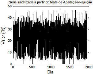 A execução do teste de Aceitação-Rejeição se dá nos seguintes procedimentos: Gerar um número aleatório u; Gerar um número aleatório v a partir da função g(x); Se c * u f(v) / g(v), o valor é aceito;