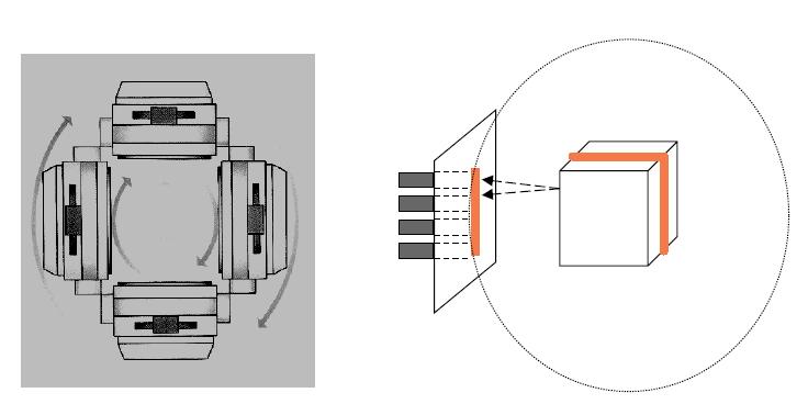 SPECT: Single Photon Emission CT Conventional SPECT Parallel collimator 2D reconstruction