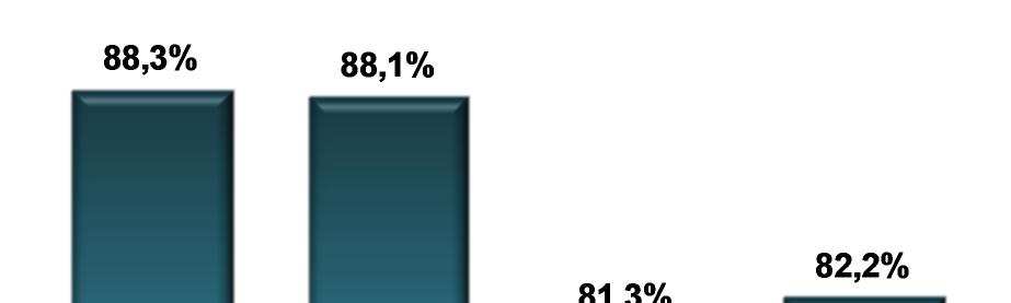 Intenção de investimento (RS indústria total -