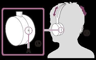 Ouvir música a partir de um dispositivo através de uma ligação Bluetooth Se o seu dispositivo Bluetooth suportar os perfis seguintes, pode ouvir música e efetuar a operação de telecomando do